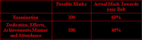 Exam Percentages